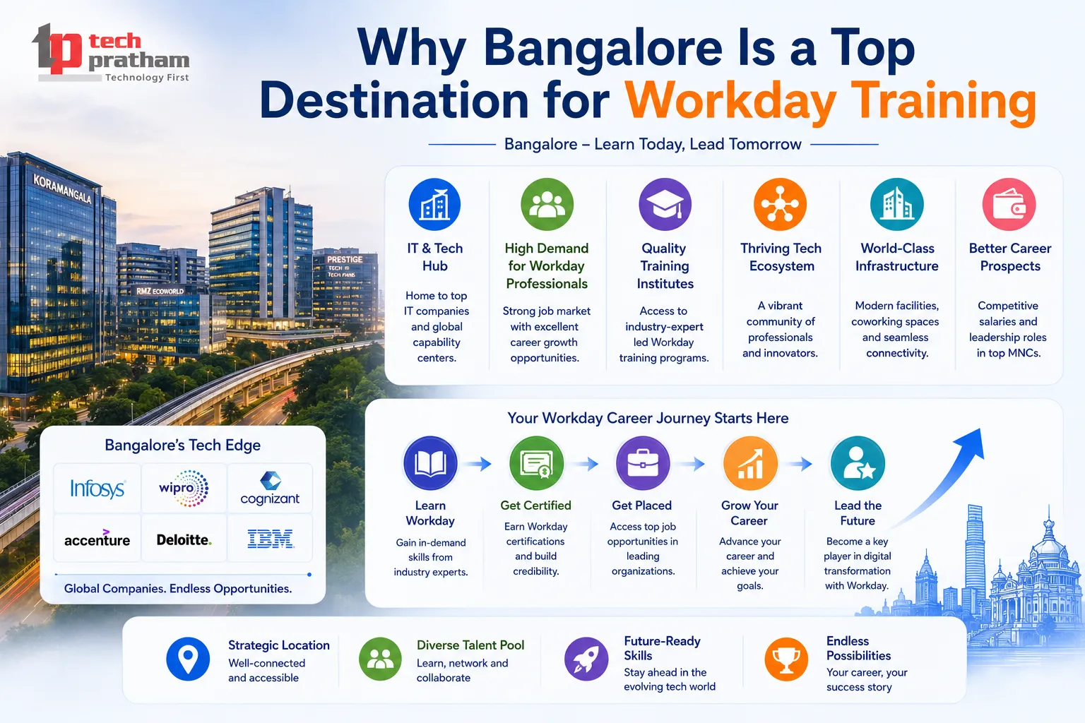 Why Bangalore Is a Top Destination for Workday Training